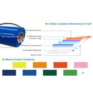 8feet Long Rolled Aluminum Coil , Polished Surface 1050 Aluminum Coil