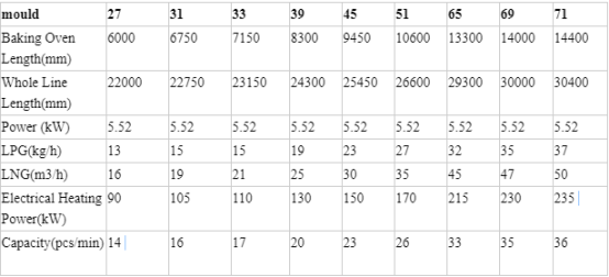 Automatic 75 Moulds 240kg/Hr Wafer Biscuit Manufacturing Equipment