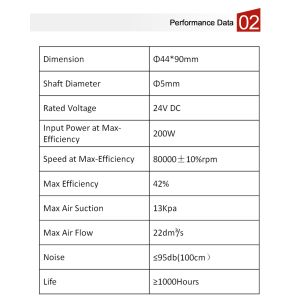 Hand-held Vacuum Cleaner Brushless DC Motor
