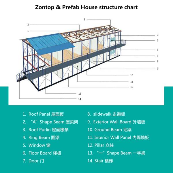 Zontop Low Cost Luxury Steel Prefab House K Type 2 Story Modern Villa Guard House Conference room Sandwichanel Houses