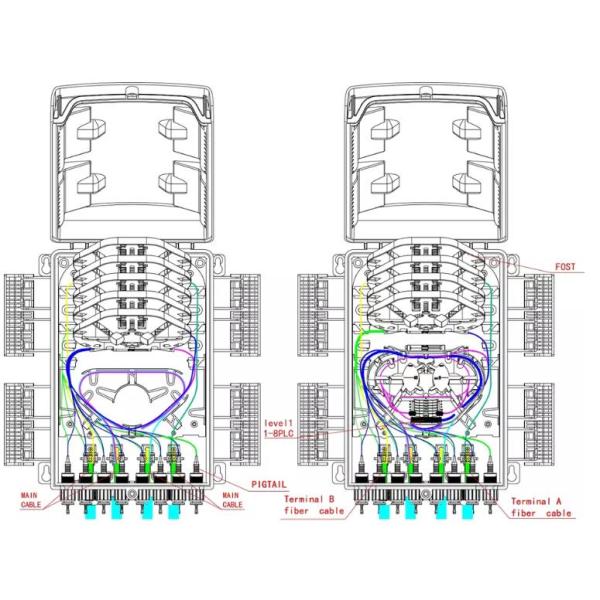 Ftth Outdoor 16 Core Fiber Optic Termination Box Pre - Connected IP 65 FDB