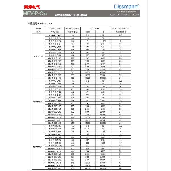 Square Automotive Semiconductor Fuses UL248-13 Standard Copper Alloy