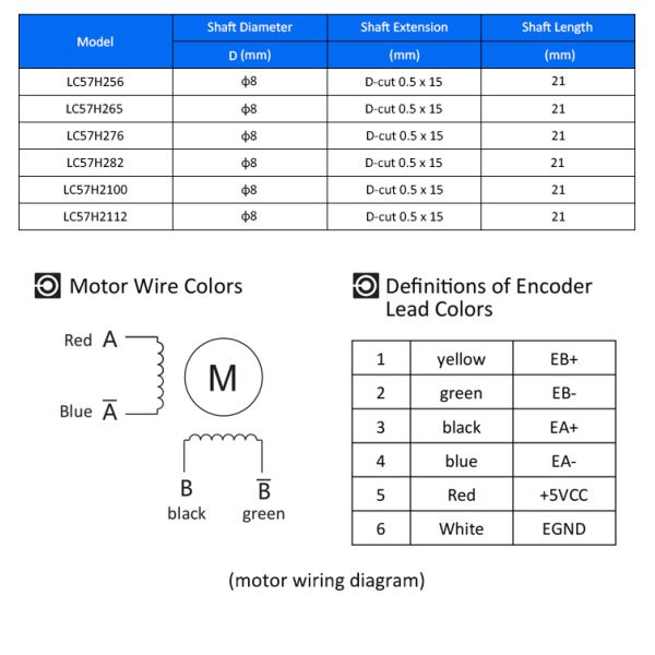 Lichuan 2-Axis DC Closed Loop Stepper Motor Drivers Controller Kit 1.0N.m 2Phase Nema23 DC24V~50V 3.0/4.0A 1000PPR