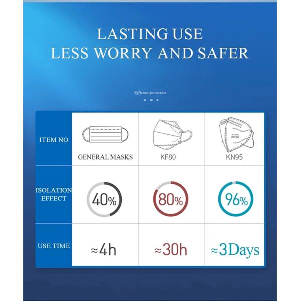 FDA CE N95 Medical Mask Non Toxic Non Irrating Low Breathing Resistance