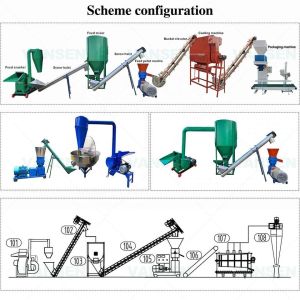 2mm Feed Grinding Machine Livestock Pellet Machine With Safety Box