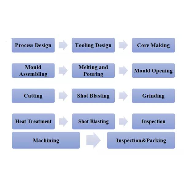 Cast Ductile Iron Foot Pedal Stitcher Accessory Parts Casting