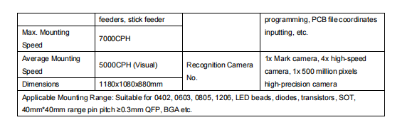 High Quality Desktop Automatic SMT P&P Machine