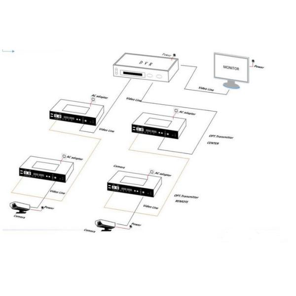 1080p 2channel HDMI SFP Optical Extender Fiber To HDMI Video Converter RS-232/422/485