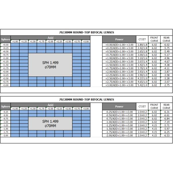 Clear 1.499 Index Round Top Bifocal Lens Without Coating 70mm Diameter