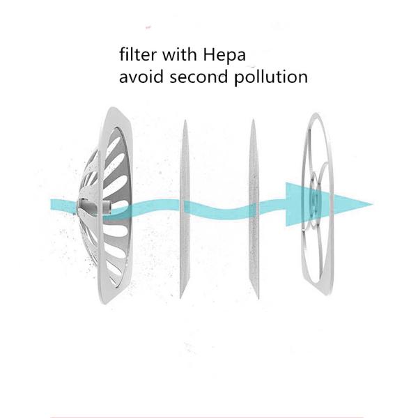 Eco Friendly Baby Bottle Sterilizer With Big Capacity Contain 6 Bottles