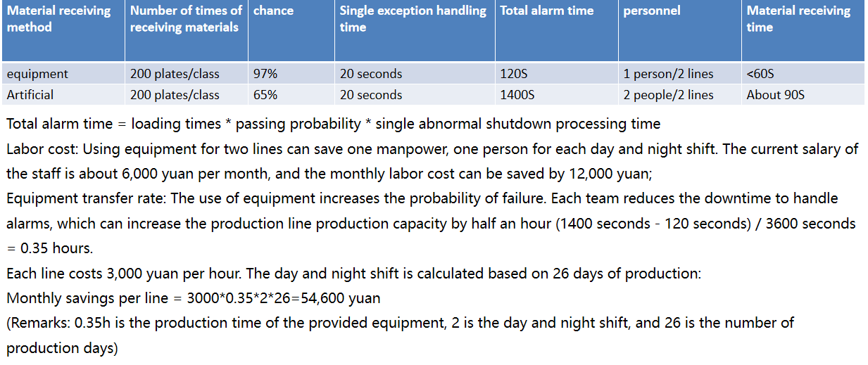 High Efficiency Error-proof Automatic Splicing Machine for Smt Line