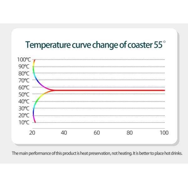 2023 Hot Sell Smart Ceramic Sublimation Coffee Cup Mugs, Constant Temperature 55 Degree Usb Electric Coffee Mug Warmer