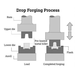 Aluminum Forging Expanding Possibilities for Metal Processing and Surface