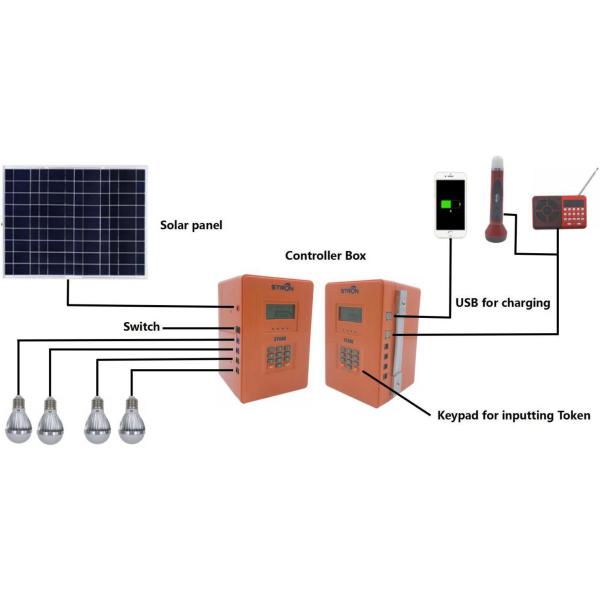 60W Solar Panel 50HZ Residential Solar Power System With STS Standard