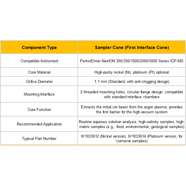 High-purity Nickel Sampler Cone with Platinum Option for Precision Sampling