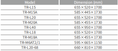Stainless steel tray trolley with multiple layers