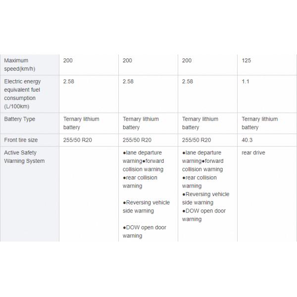 2023 Lantu Voyah Dreamer Dream Plus 7 Seat Mpv Electric Car Dimension 5315*1985*1820