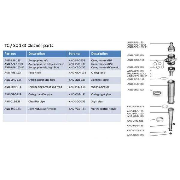 Tc/Sc133 Low Consistency Centrircleaner Paper Pulp Factory