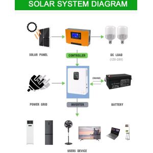 Solar inverter with WiFi function 120V 1kw inverter solar charger for commerical