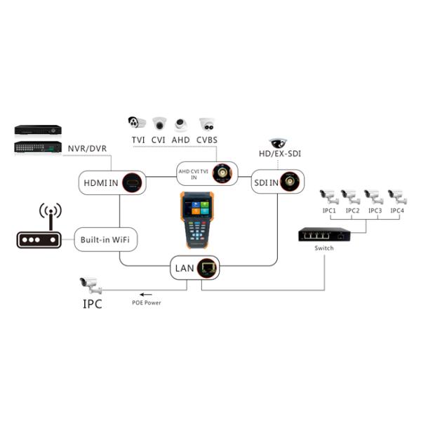 Handheld 4 Inch Multi Functional Cctv Tester , Ahd Cctv Test Monitor Touch Screen