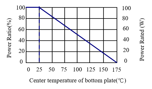 100 Watt Thick Film Power Resistors , TO 247 Resistor For High Frequency