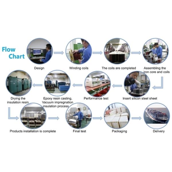 3000VA Machine Tools Single Phase Control Transformer 440V To 415V 0