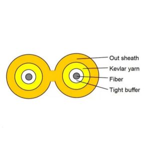 Duplex Zipcord GJFJBV Fiber Optic Cord Indoor Single Mode