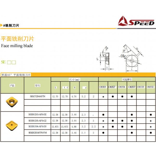 Sharp Tungsten Turning Carbide Milling Insert Steel SEKT1204AFTN OS5835