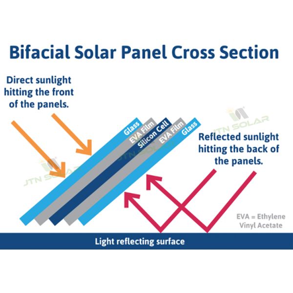 OEM Customized Transparent Frameless Double Glass Bifacial Solar Panel 530W 540W 550W
