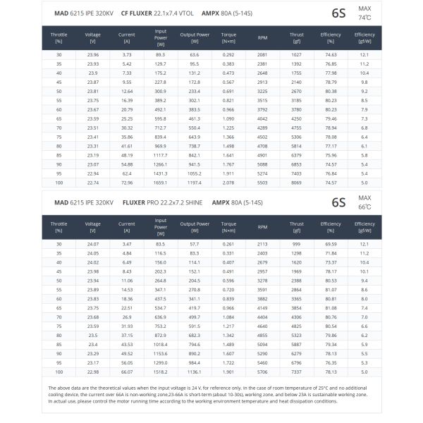 6215 IPE Agriculture Brushless DC Motor For Farm Equipment