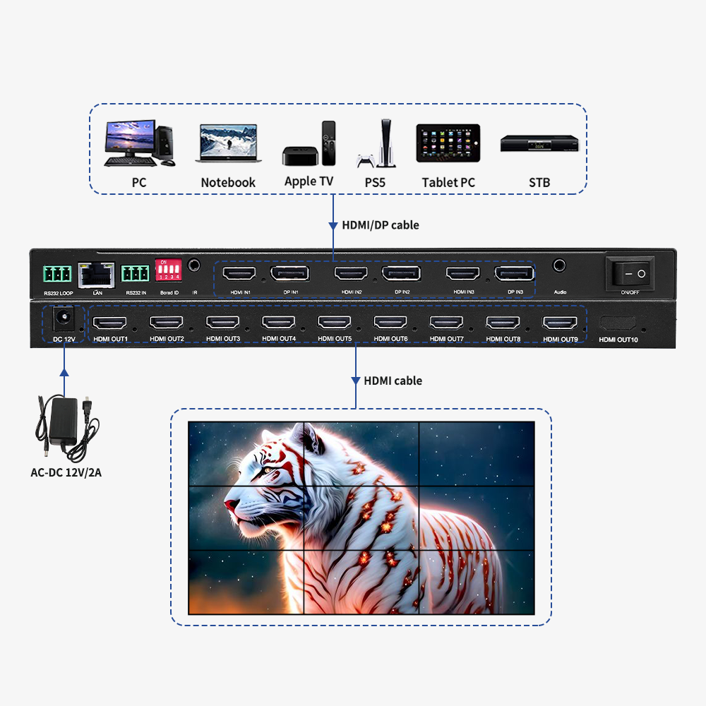Quality Advanced Video Wall Controller with Full API Support for Custom Integrations and Remote Management of Complex Multi-Display Systems for sale