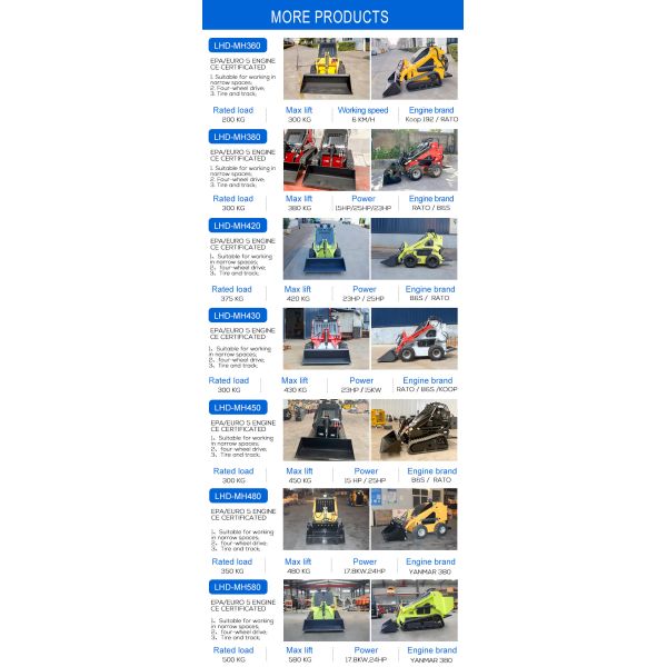 China Mini Skid Steer Loader Diesel Skid Steer Loader With Attachments Mini Skid Steer Loader