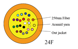 100Gbps 24F 50/125 OM3 LSZH MPO Standard loss 24F MPO (Female) to 2 x 12F MPO (Female) 50/125 OM3 trunk cable LSZH TYPE