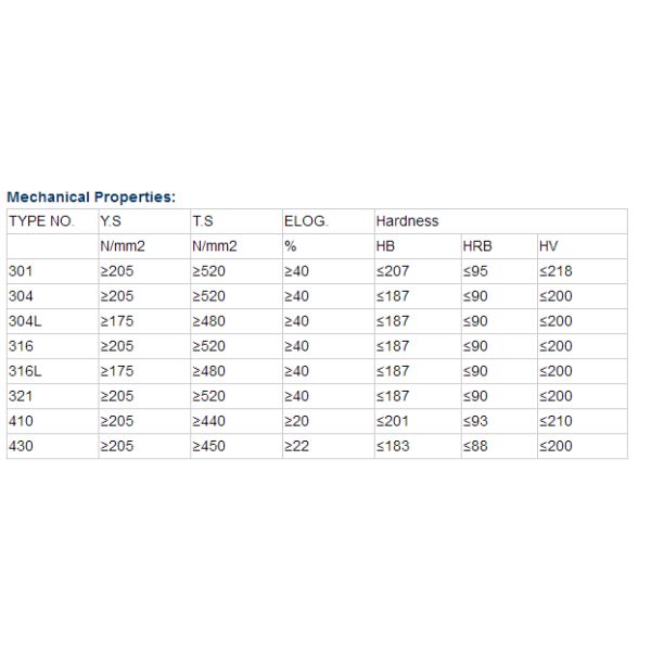 ASTM AISI JIS DIN EN Inox Welded Stainless Steel Sanitary Tubing Food Grade 201 304 304L 316 316L 430