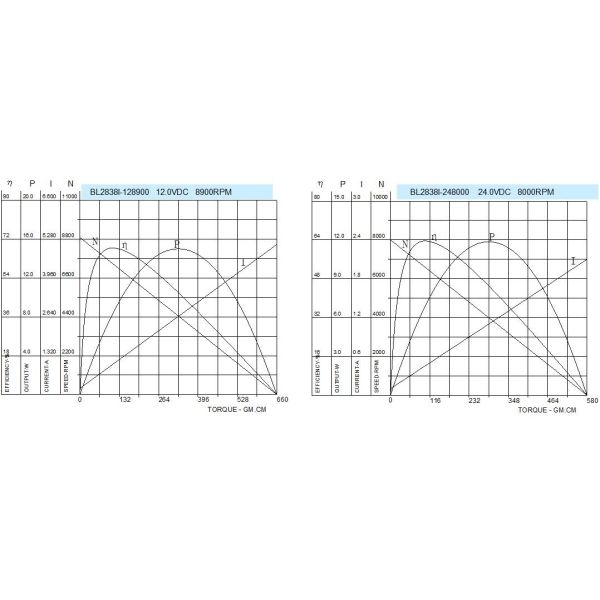 Silent 28mm Brushless DC Motor / 12v Mini BLDC Motor BL2838 For Electrical Curtain