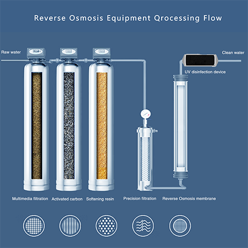 Industrial Large-scale Solar Reverse Osmosis Water Purification Equipment
