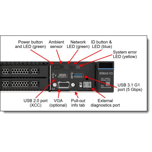 ODM 3.85GHz Lenovo ThinkSystem SR645 V3 Rack Server 7D9CCTO1WW
