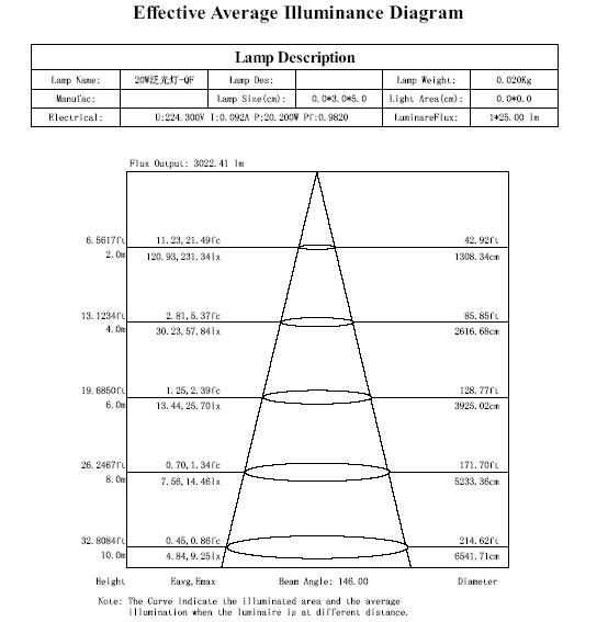 IP65 LED Flood Light EPISTAR Power Factor >0.95 3 Years Warranty