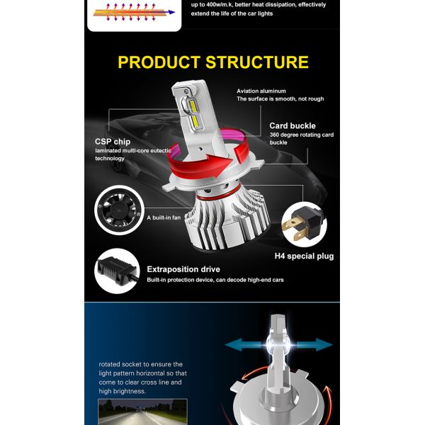 F2 H4 H7 9005 9006 Automotive LED Headlight Fanless Headlamp Fog Light
