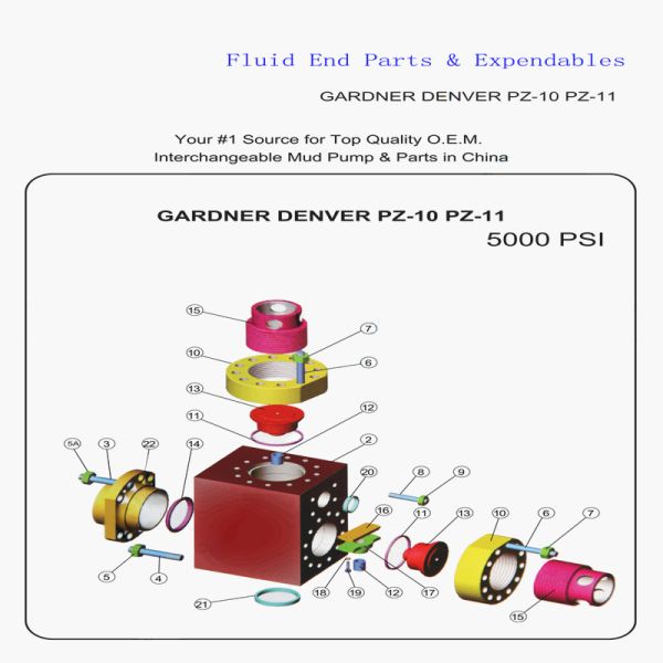 Buy Gardner Denver PZ10 PZ11 Fluid End Parts Expendables at wholesale prices