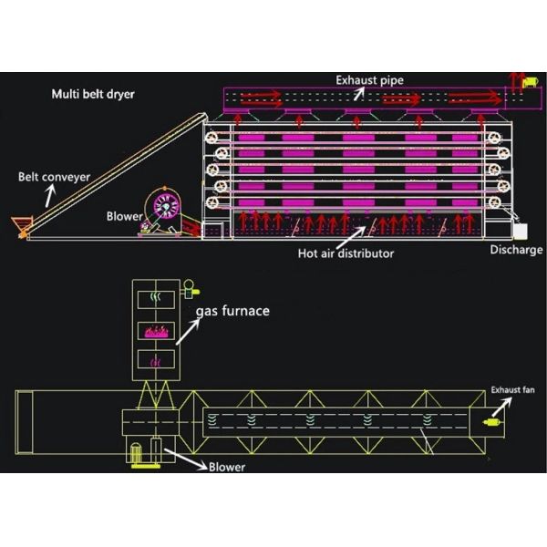 Large Capacity Continuous Belt Dryer Hot Air Circulation Industrial Drying Machine