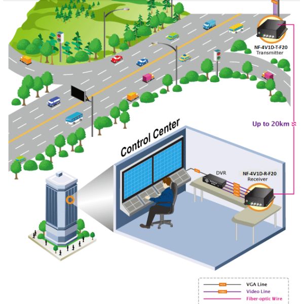 AHD 1080P Video Audio Data Fiber Media Converter 8Ch 1310nm/1550nm Wavelength