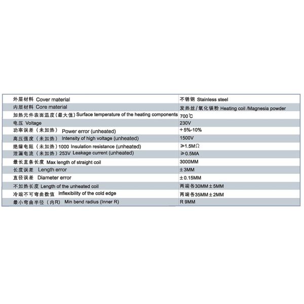 Hot Runner sheathed heater parameters