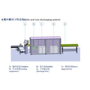 C Type And L Type Fully Automical Galvanized Nuts And Bolts Making Machine