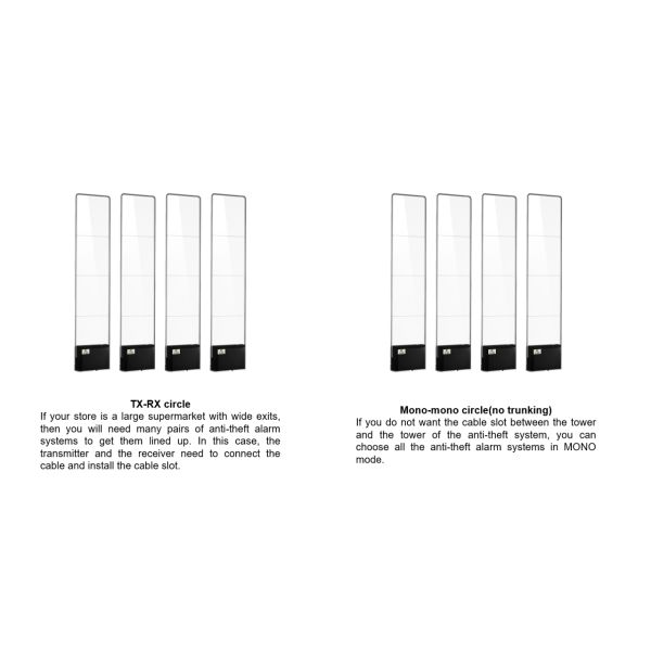 0.9-1.8 Meter RF 8.2MHz Acrylic MONORF EAS System Sound Light Alarm