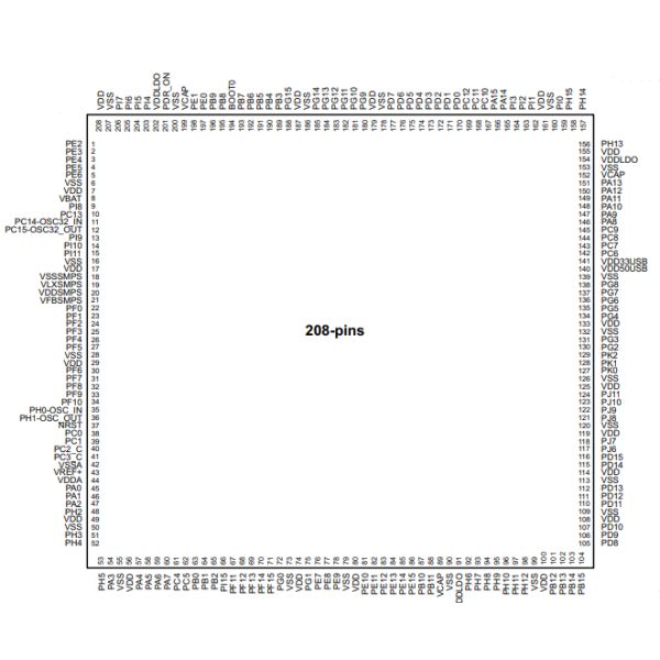 STM32H745BGT6 High performance Dual 32bit ARM Flash Microcontrollers IC 208-LQFP