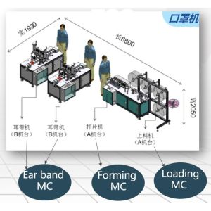 Semi-Automatic Medical Planar Mask Production Line