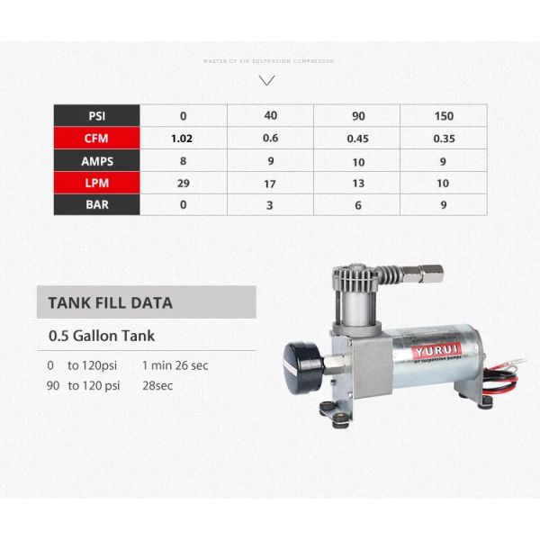 12V Air Compressor for Car Air Ride Suspension Kits