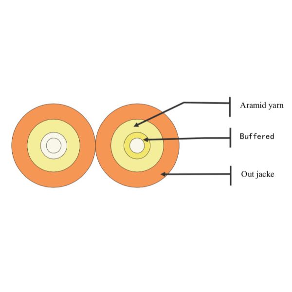 Buy Flame Retardant Duplex Zipcord Fiber Optic Cable at wholesale prices