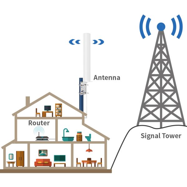 2.4GHz 5.8GHz Dual Band Tilt Rubber Duck WIFI Antenna for 50 Mile Long Range Distance